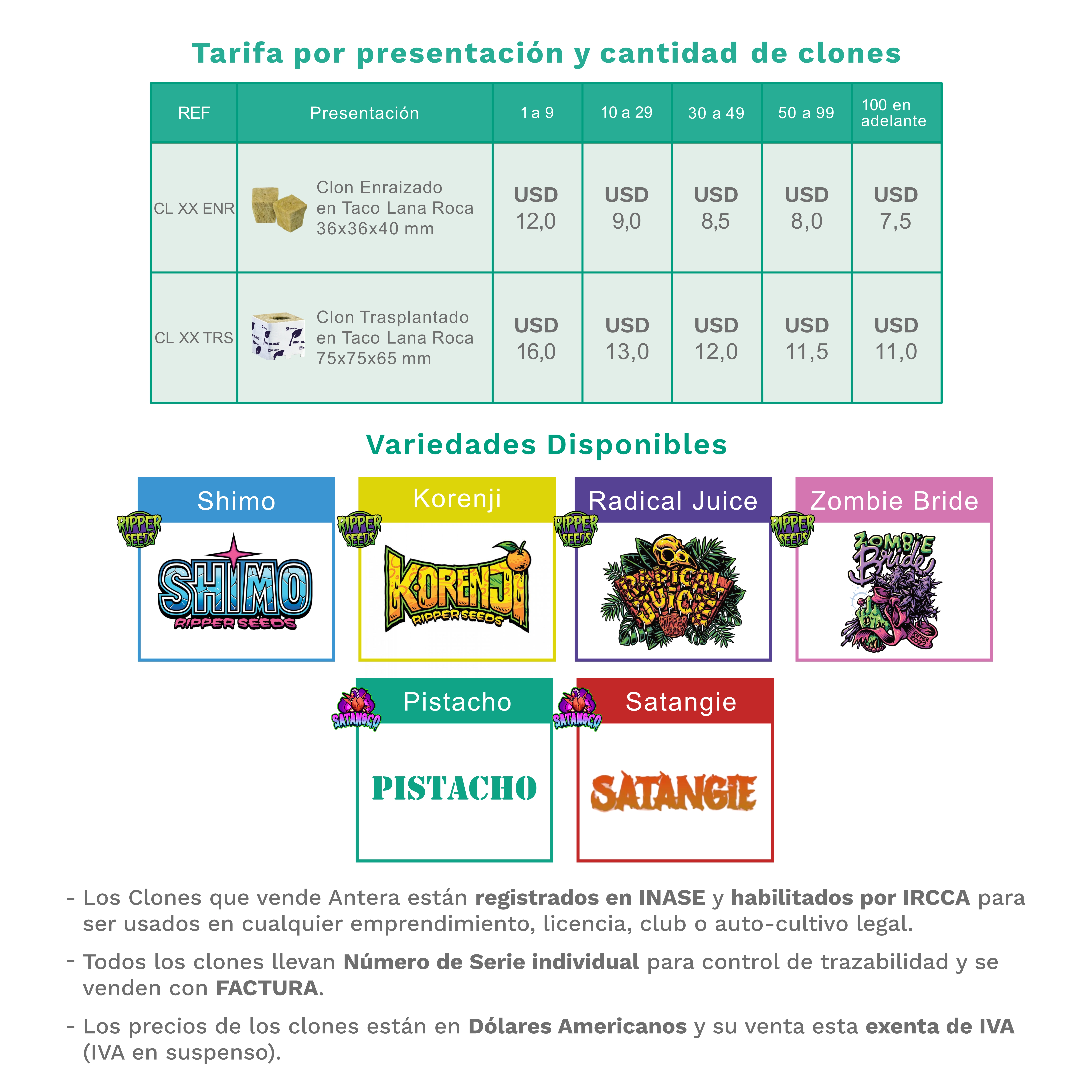Tarifa por Variedad, presentación y cantidad de clones