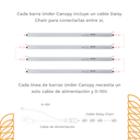 Nanolux Cable Alimentación y 0-10V Under Canopy